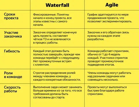 Agile vs Waterfall