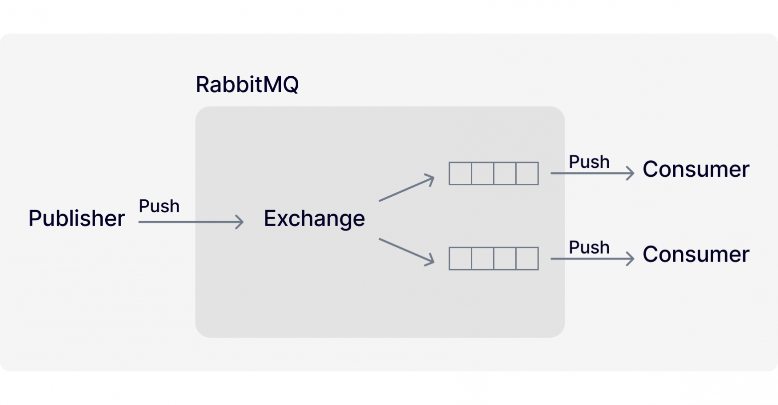 rabbitMq